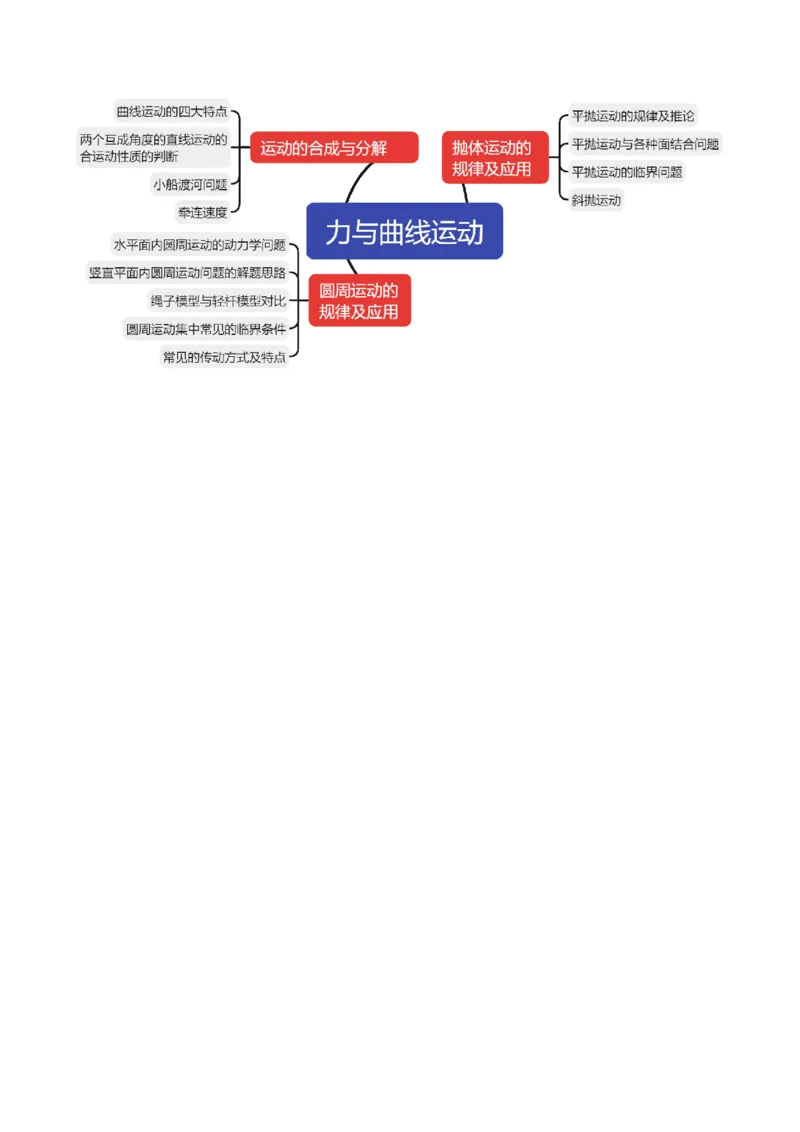 专题03力与曲线运动（讲义）（原卷版）_4.2025物理总复习_2024年新高考资料_2.2024二轮复习_2024年高考物理二轮复习讲练测（新教材新高考）