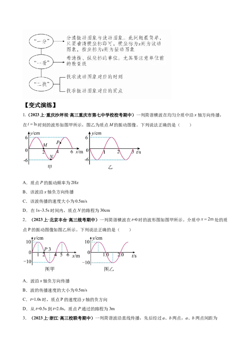 专题09机械振动机械波（原卷版）_4.2025物理总复习_2024年新高考资料_2.2024二轮复习_2024年高考物理二轮热点题型归纳与变式演练（新高考通用）