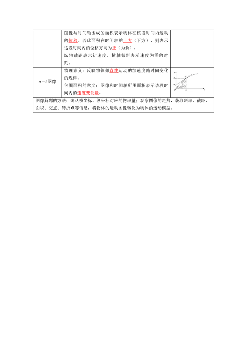 专题01直线运动（解析版）_4.2025物理总复习_2025年新高考资料_一轮复习_2025年高考物理一轮复习知识清单