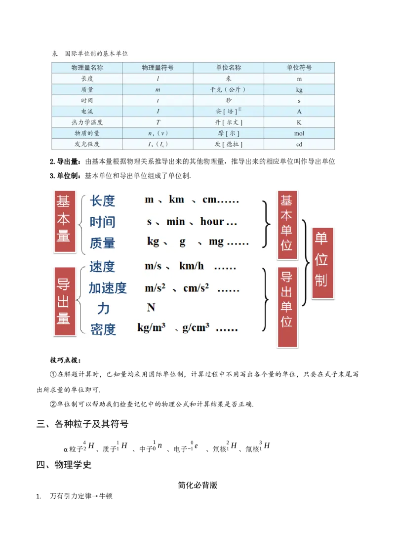 专题01物理常识科学史物理思维与方法-口袋书2023年高考物理必背知识手册_36308777(1)_4.2025物理总复习_2023年新高复习资料_备战2023年高考物理抢分秘籍（新高考专用）
