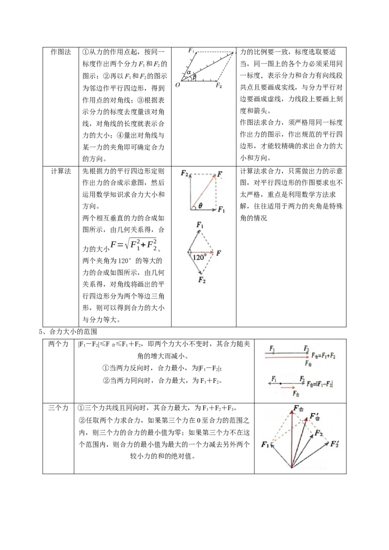 专题02相互作用（解析版）_4.2025物理总复习_2025年新高考资料_一轮复习_2025年高考物理一轮复习知识清单