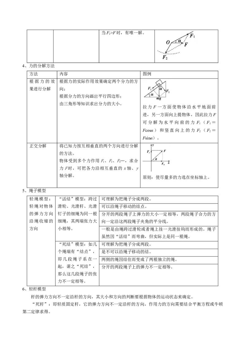 专题02相互作用（解析版）_4.2025物理总复习_2025年新高考资料_一轮复习_2025年高考物理一轮复习知识清单