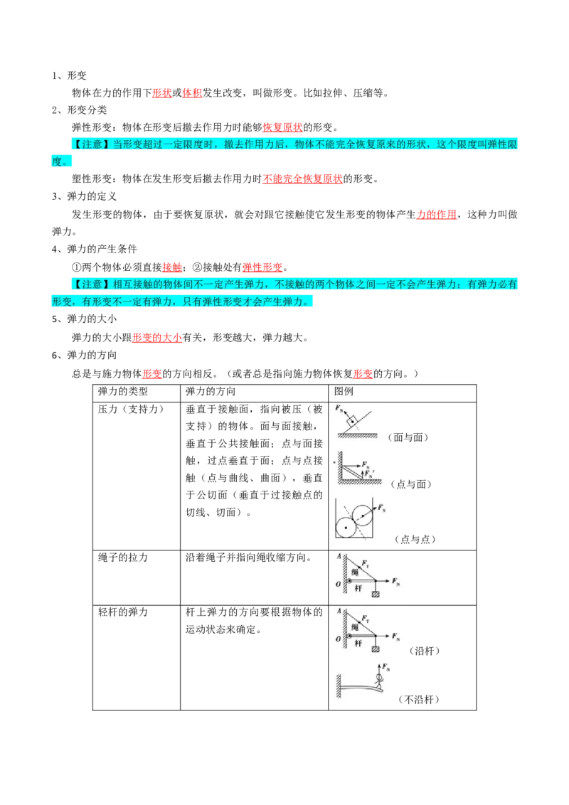 专题02相互作用（解析版）_4.2025物理总复习_2025年新高考资料_一轮复习_2025年高考物理一轮复习知识清单
