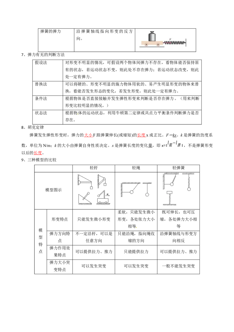 专题02相互作用（解析版）_4.2025物理总复习_2025年新高考资料_一轮复习_2025年高考物理一轮复习知识清单