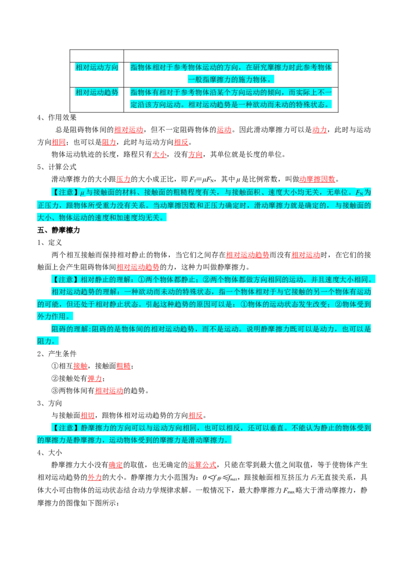 专题02相互作用（解析版）_4.2025物理总复习_2025年新高考资料_一轮复习_2025年高考物理一轮复习知识清单