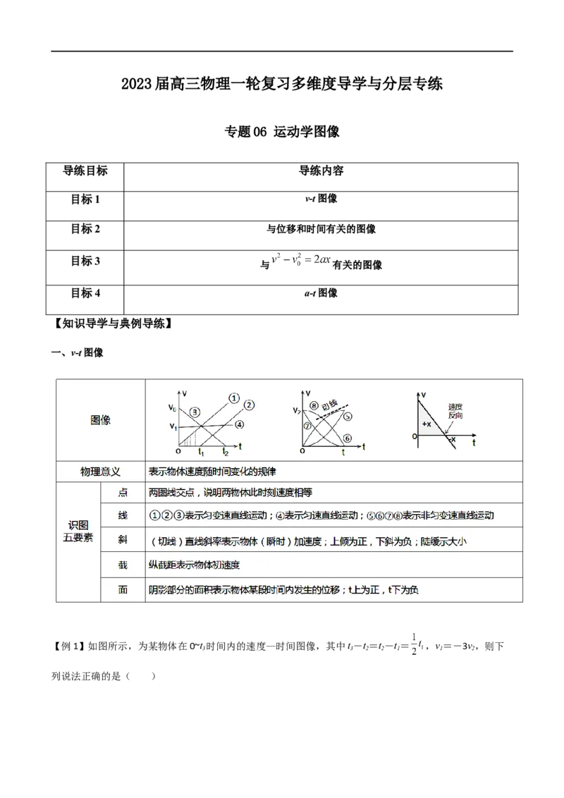 专题06运动学图像（解析版）_4.2025物理总复习_2023年新高复习资料_一轮复习_2023届高三物理一轮复习多维度导学与分层专练