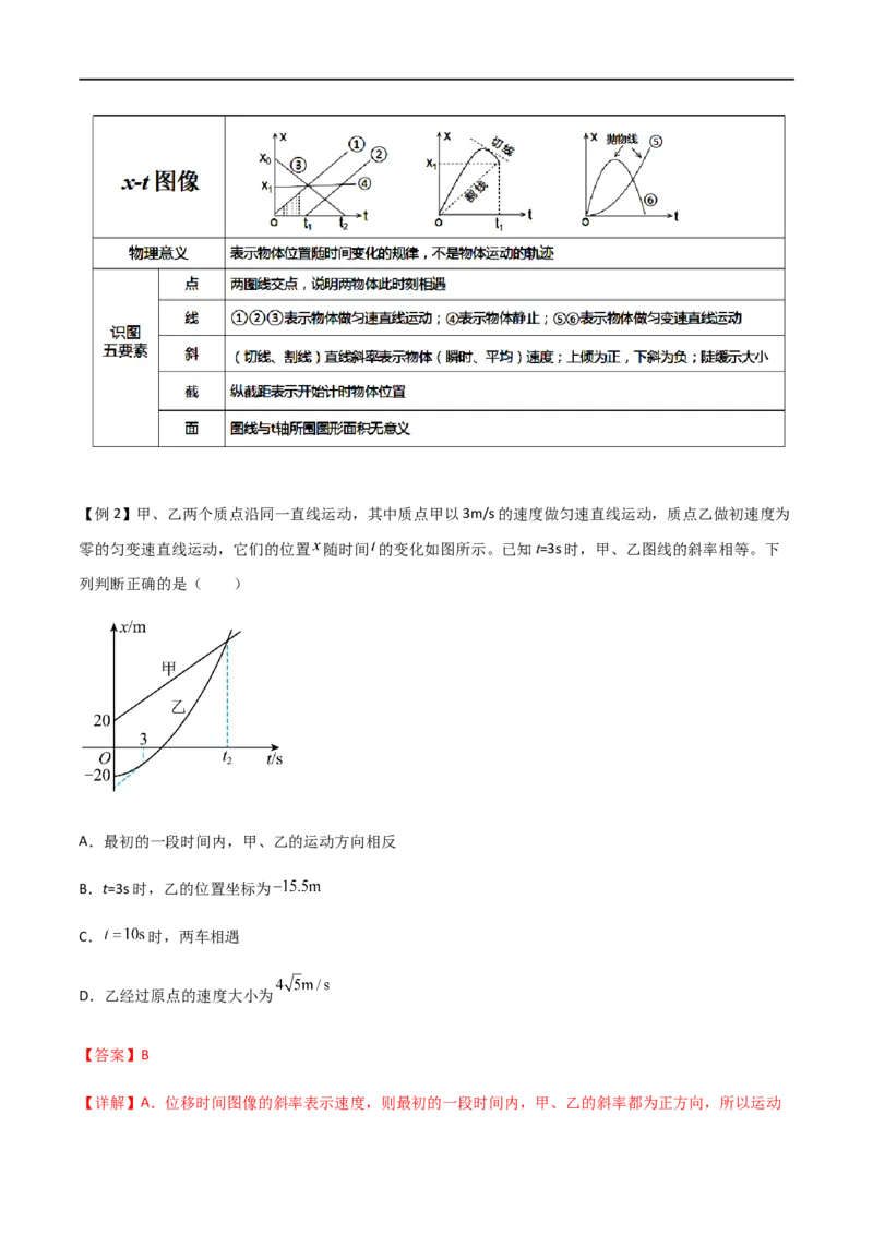 专题06运动学图像（解析版）_4.2025物理总复习_2023年新高复习资料_一轮复习_2023届高三物理一轮复习多维度导学与分层专练