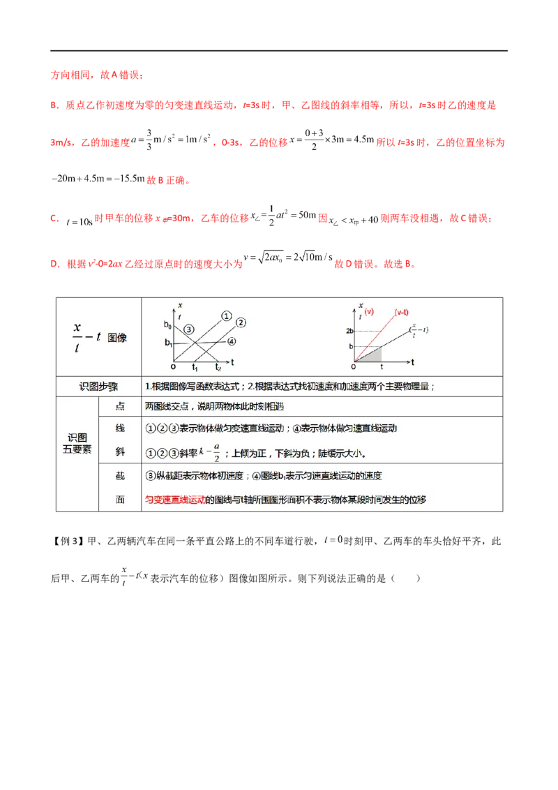 专题06运动学图像（解析版）_4.2025物理总复习_2023年新高复习资料_一轮复习_2023届高三物理一轮复习多维度导学与分层专练