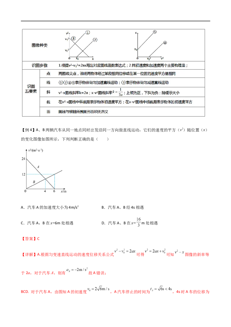 专题06运动学图像（解析版）_4.2025物理总复习_2023年新高复习资料_一轮复习_2023届高三物理一轮复习多维度导学与分层专练