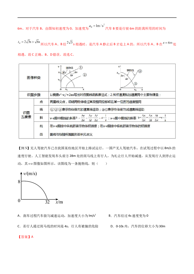 专题06运动学图像（解析版）_4.2025物理总复习_2023年新高复习资料_一轮复习_2023届高三物理一轮复习多维度导学与分层专练