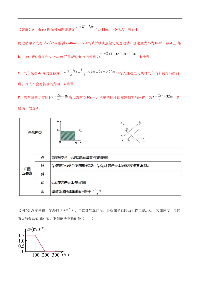 专题06运动学图像（解析版）_4.2025物理总复习_2023年新高复习资料_一轮复习_2023届高三物理一轮复习多维度导学与分层专练