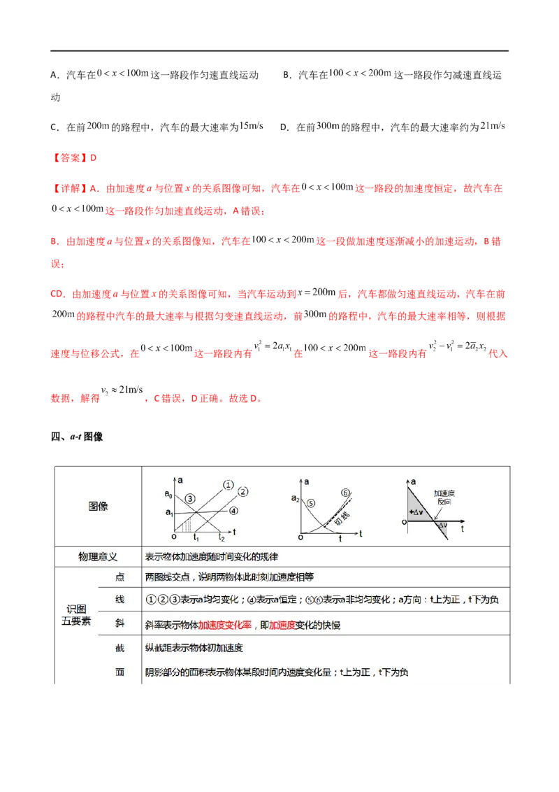 专题06运动学图像（解析版）_4.2025物理总复习_2023年新高复习资料_一轮复习_2023届高三物理一轮复习多维度导学与分层专练