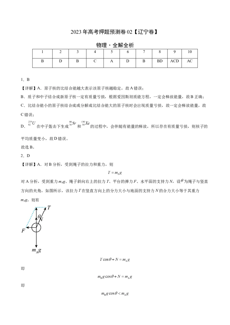 2023年高考押题预测卷02（辽宁卷）-物理（全解全析）_4.2025物理总复习_2023年新高复习资料_42023年高考物理押题预测卷