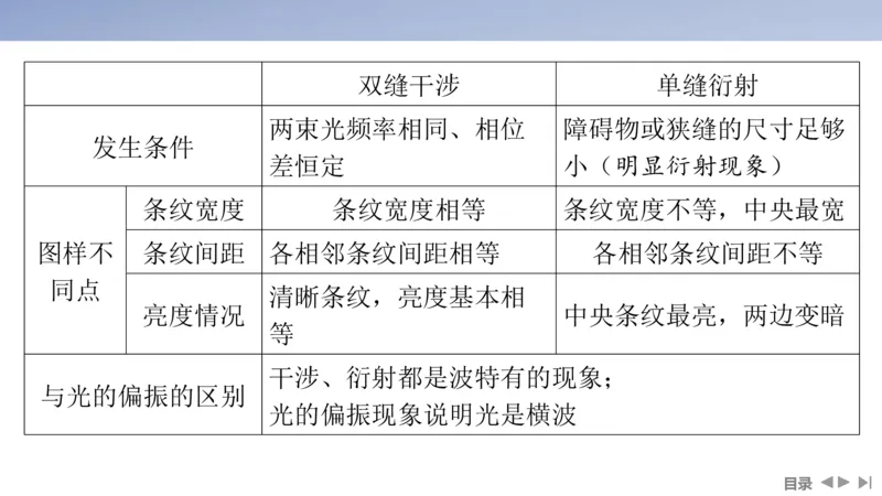 2025版高考物理二轮复习配套课件第一部分专题五振动与波光第13讲光学_4.2025物理总复习_2025年新高考资料_二轮复习_2025高考物理二轮复习配套课件