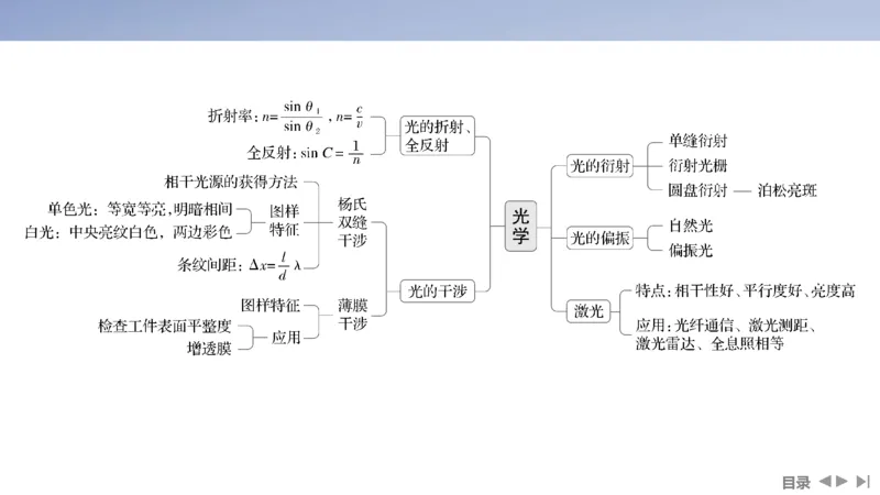 2025版高考物理二轮复习配套课件第一部分专题五振动与波光第13讲光学_4.2025物理总复习_2025年新高考资料_二轮复习_2025高考物理二轮复习配套课件