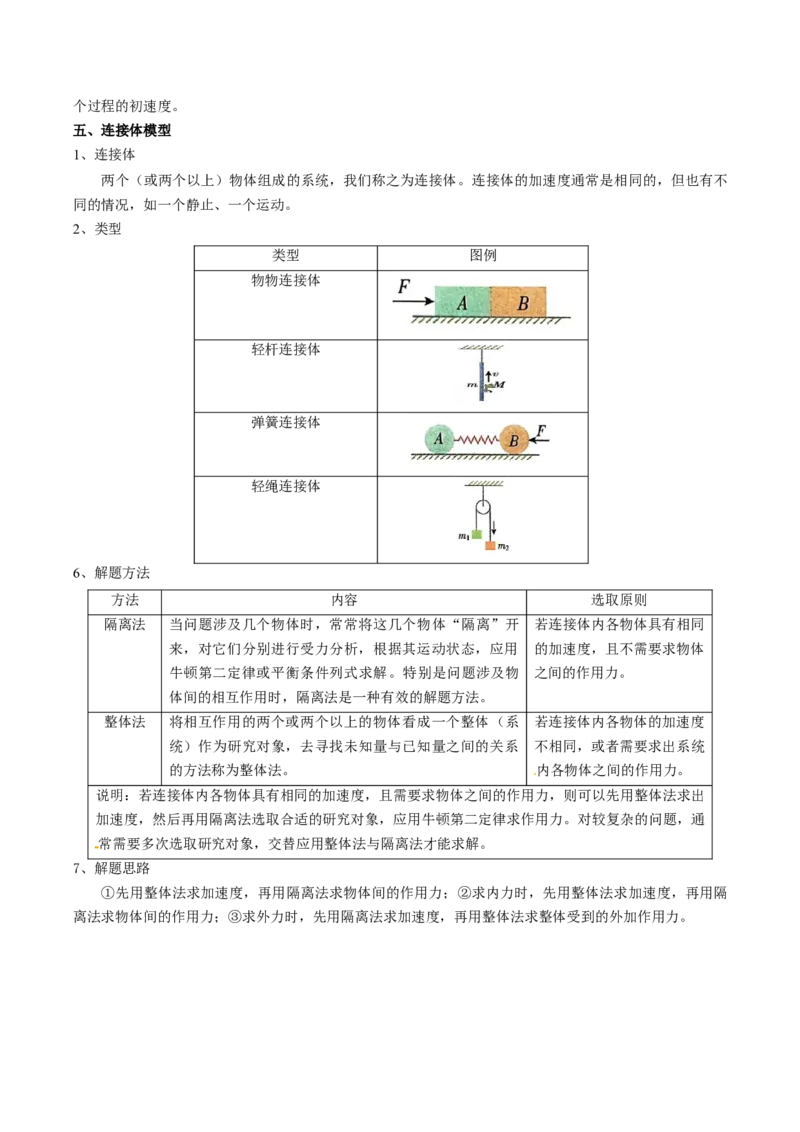 专题03运动和力的关系（原卷版）_4.2025物理总复习_2025年新高考资料_一轮复习_2025年高考物理一轮复习知识清单