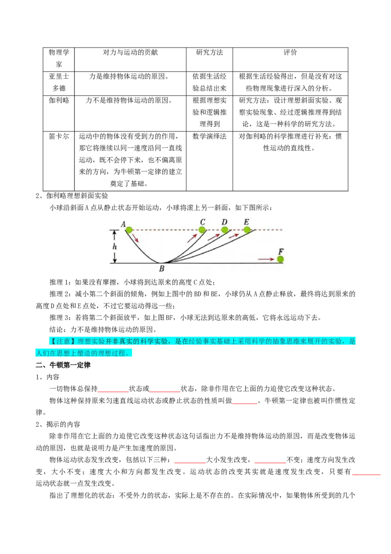 专题03运动和力的关系（原卷版）_4.2025物理总复习_2025年新高考资料_一轮复习_2025年高考物理一轮复习知识清单