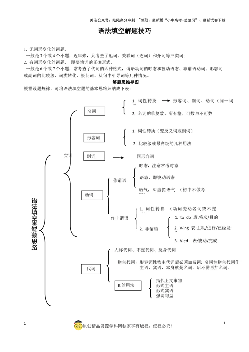 专题6.语法填空解题技巧（原卷版）_02中考总复习（2026版更新中）_03-英语-中考总复习_2024年中考复习资料_一轮复习_备战2024年中考英语一轮复习考点帮（全国通用）
