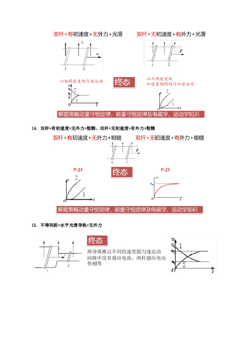 专题11电磁感应-口袋书2023年高考物理必背知识手册_37034255(1)_4.2025物理总复习_2023年新高复习资料_备战2023年高考物理抢分秘籍（新高考专用）