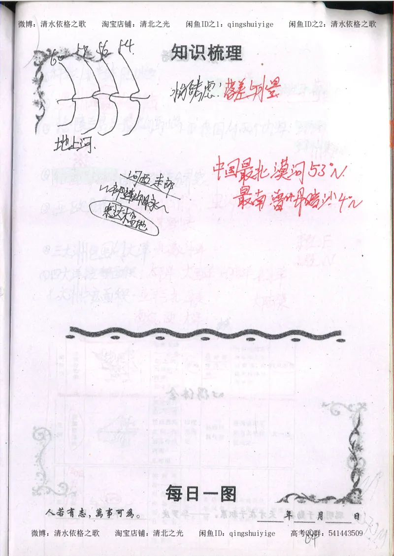 2.衡水中学高考积累与改错_地理（第2本）_200页_高中衡水学霸笔记_高中全部赠品_错题集高中九科_地理积累与改错