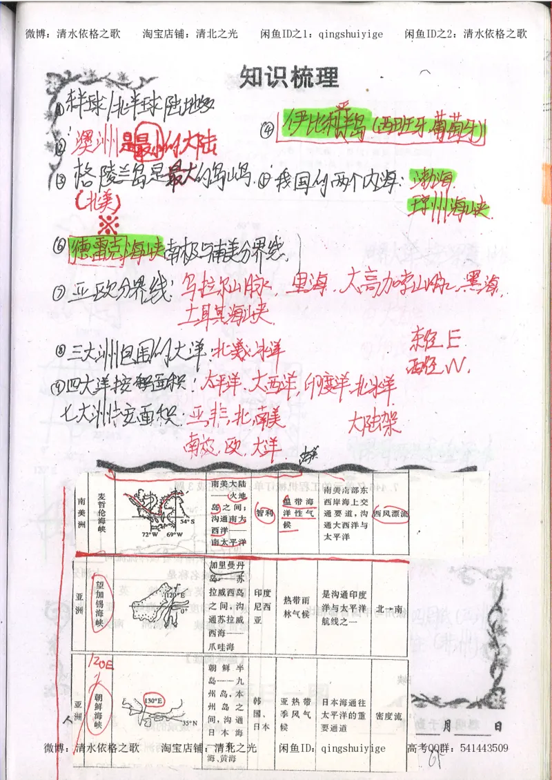 2.衡水中学高考积累与改错_地理（第2本）_200页_高中衡水学霸笔记_高中全部赠品_错题集高中九科_地理积累与改错