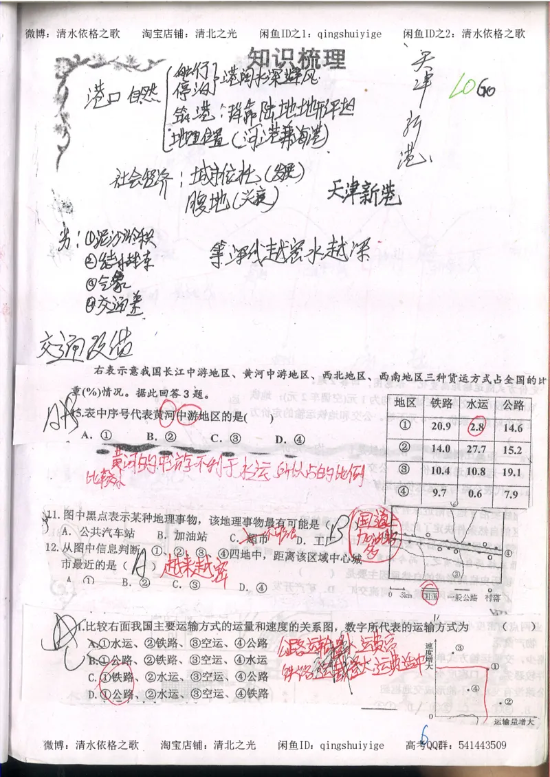 2.衡水中学高考积累与改错_地理（第2本）_200页_高中衡水学霸笔记_高中全部赠品_错题集高中九科_地理积累与改错