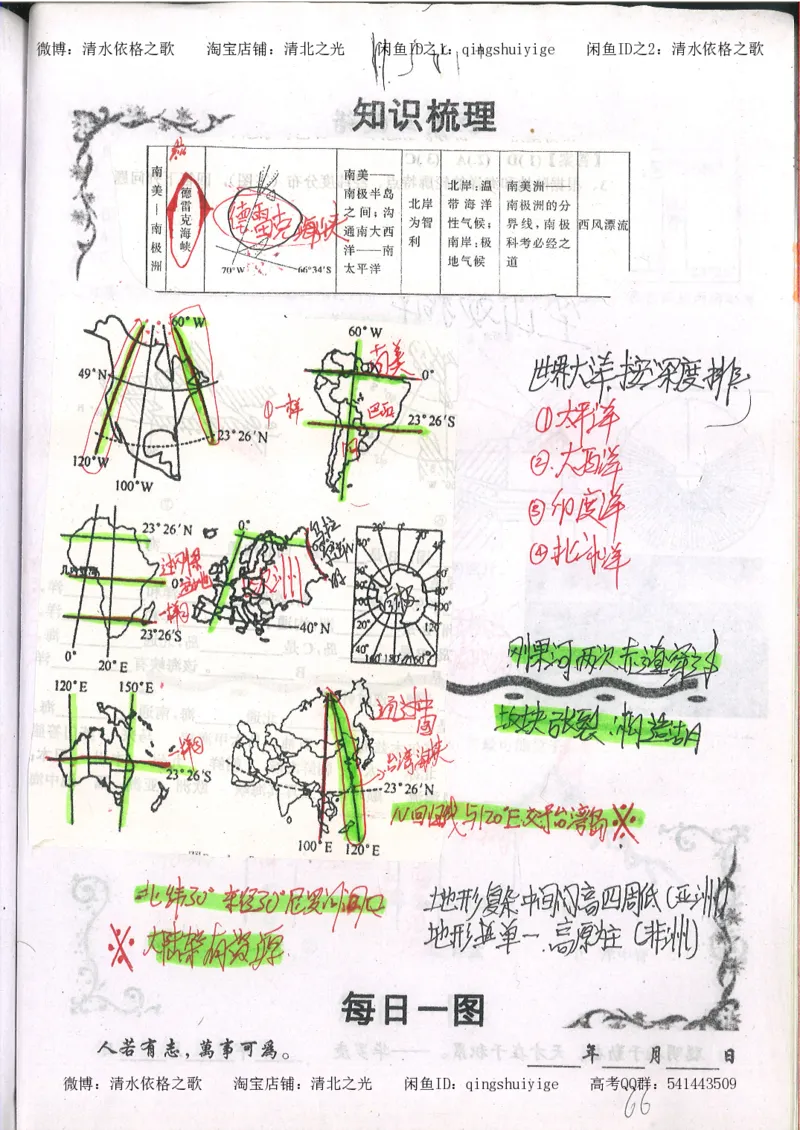 2.衡水中学高考积累与改错_地理（第2本）_200页_高中衡水学霸笔记_高中全部赠品_错题集高中九科_地理积累与改错