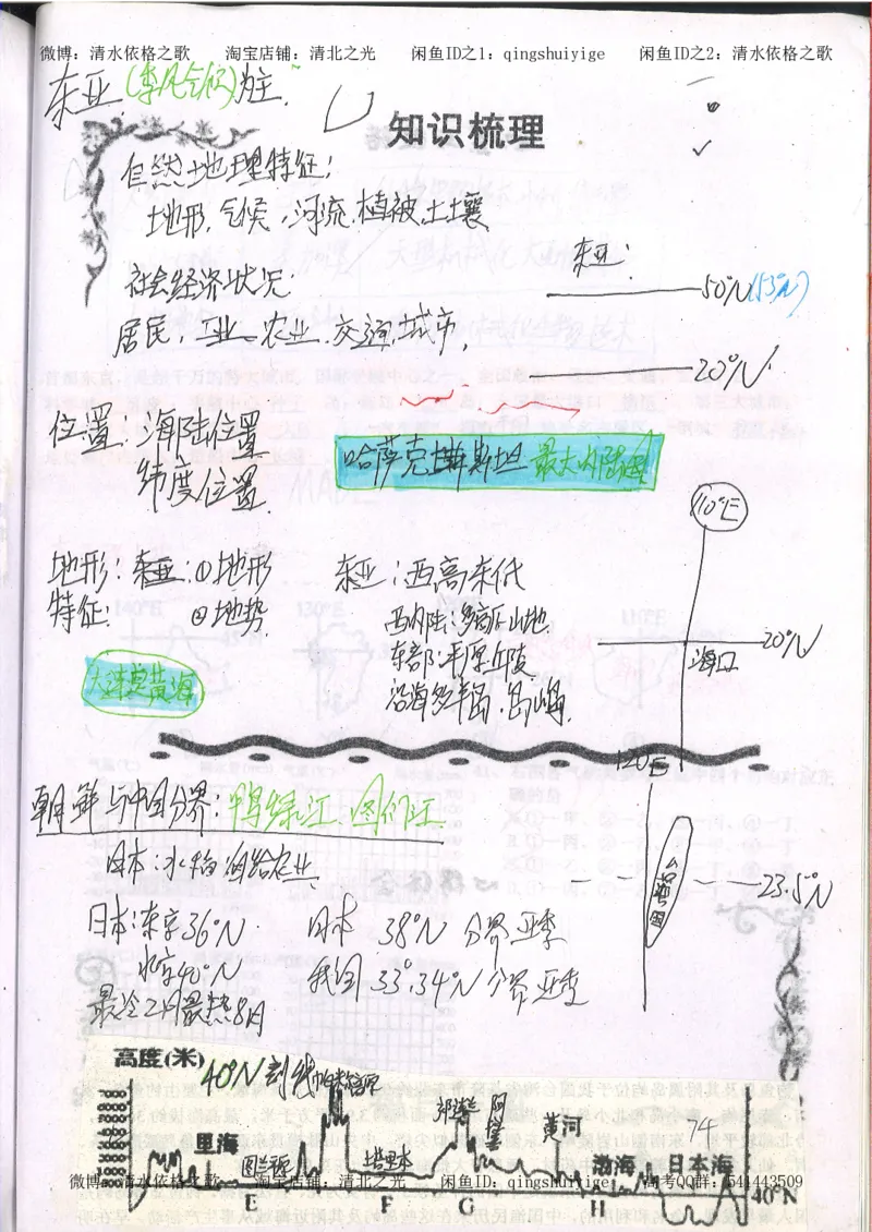 2.衡水中学高考积累与改错_地理（第2本）_200页_高中衡水学霸笔记_高中全部赠品_错题集高中九科_地理积累与改错