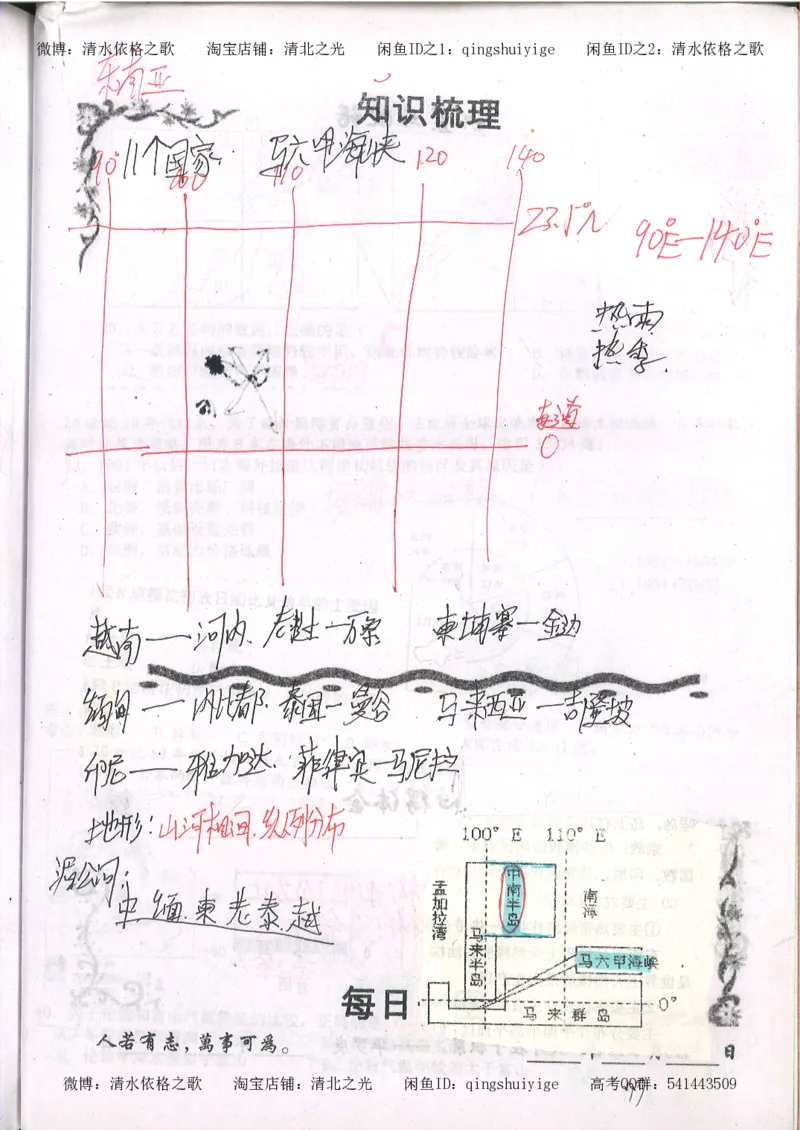 2.衡水中学高考积累与改错_地理（第2本）_200页_高中衡水学霸笔记_高中全部赠品_错题集高中九科_地理积累与改错