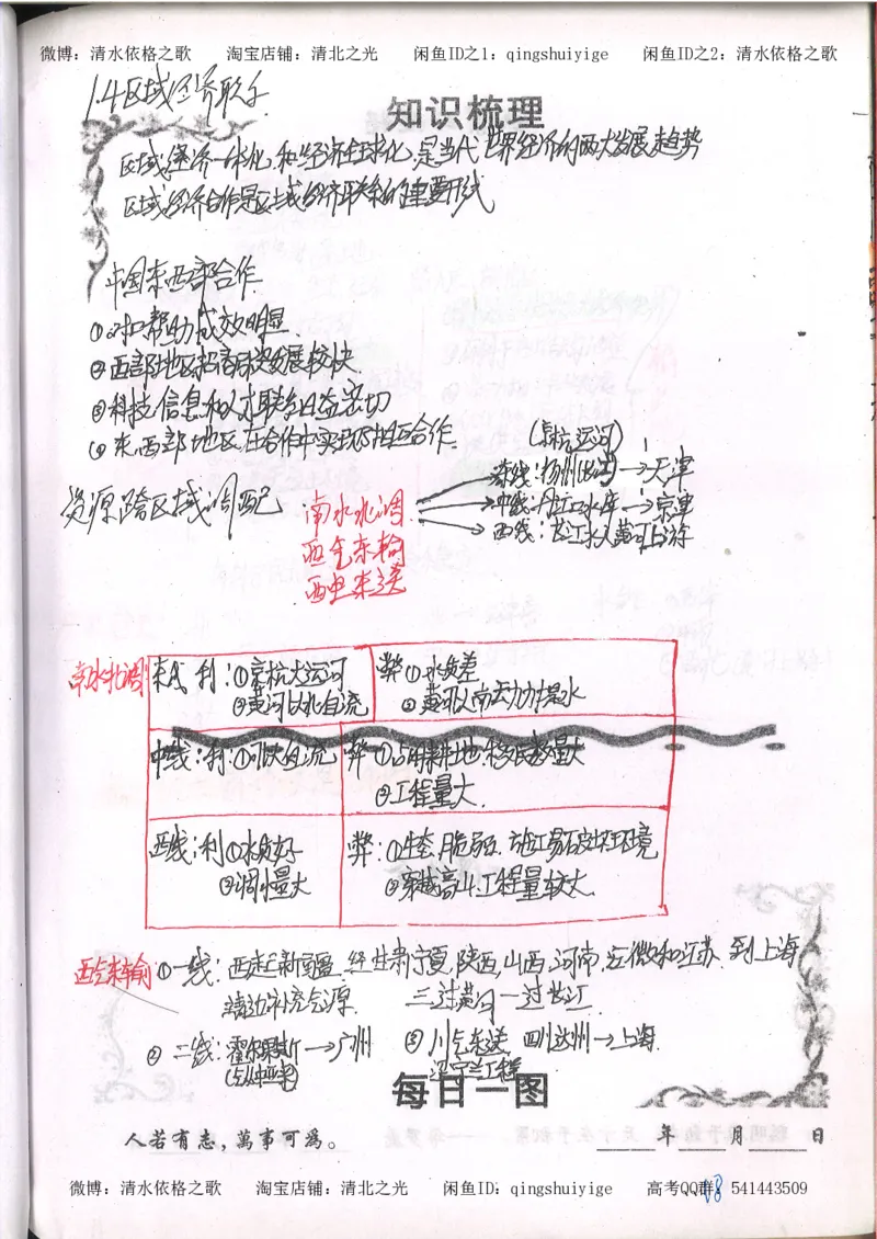 2.衡水中学高考积累与改错_地理（第2本）_200页_高中衡水学霸笔记_高中全部赠品_错题集高中九科_地理积累与改错