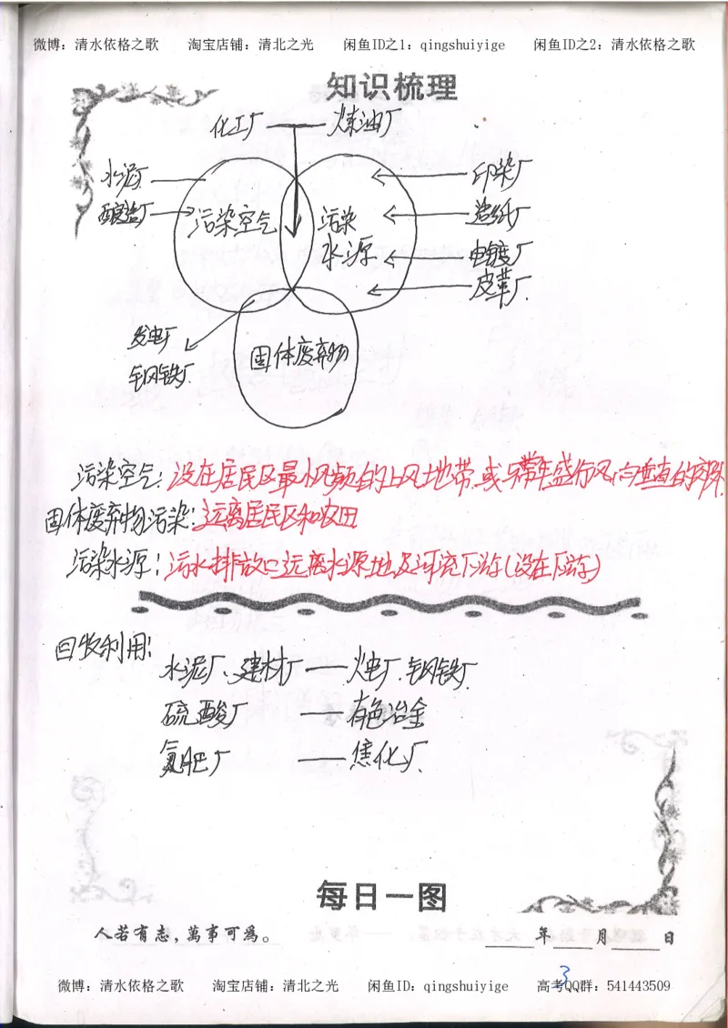 2.衡水中学高考积累与改错_地理（第2本）_200页_高中衡水学霸笔记_高中全部赠品_错题集高中九科_地理积累与改错