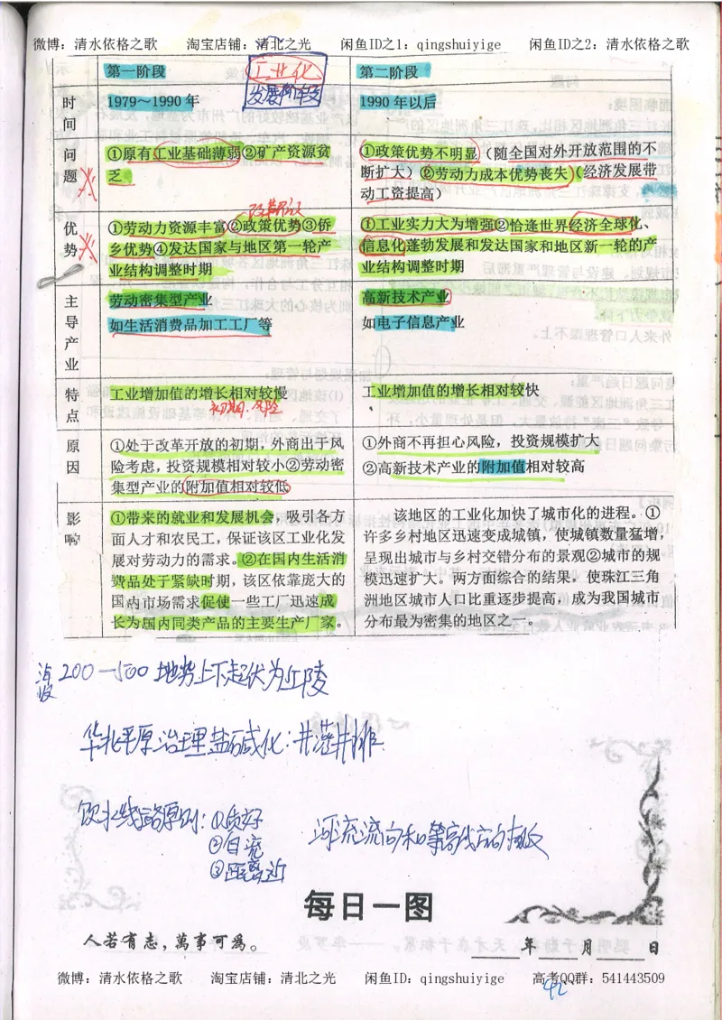 2.衡水中学高考积累与改错_地理（第2本）_200页_高中衡水学霸笔记_高中全部赠品_错题集高中九科_地理积累与改错