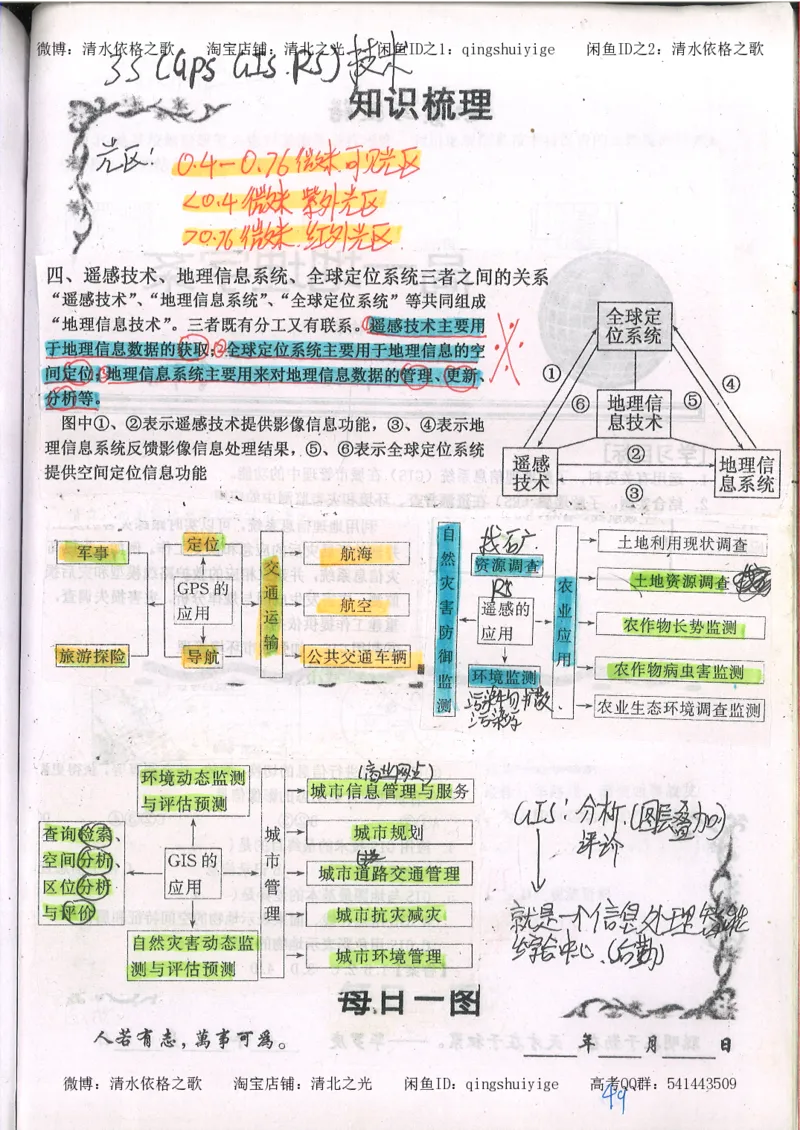 2.衡水中学高考积累与改错_地理（第2本）_200页_高中衡水学霸笔记_高中全部赠品_错题集高中九科_地理积累与改错