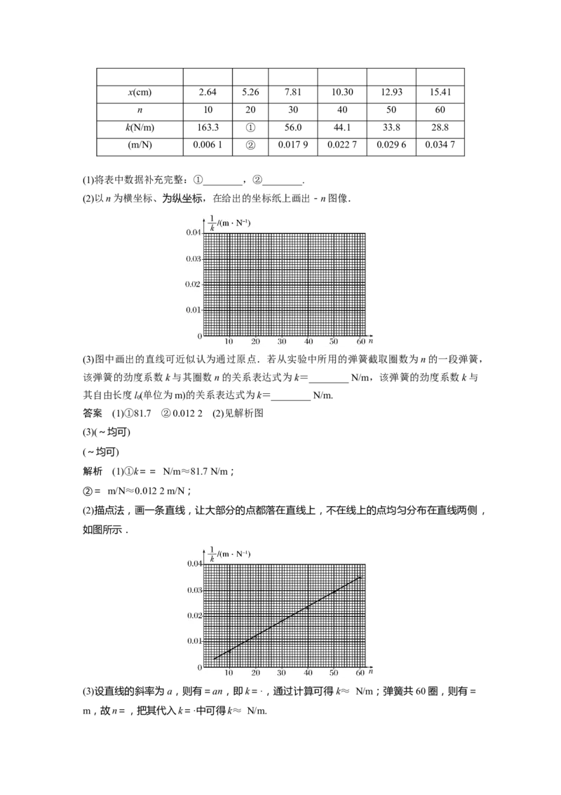 2024年高考物理一轮复习（新人教版）第2章实验2　探究弹簧弹力与形变量的关系_4.2025物理总复习_2024年新高考资料_1.2024一轮复习_2024年高考物理一轮复习讲义（新人教版）