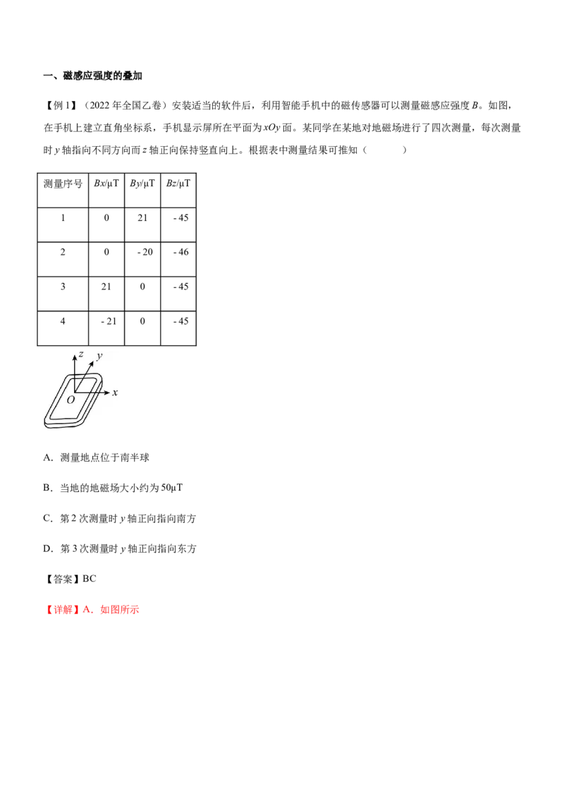 专题08磁场带电粒子在磁场中的运动（精讲）_4.2025物理总复习_赠品通用版（老高考）复习资料_二轮复习_2023年高考物理二轮复习讲练测（全国通用）288435117