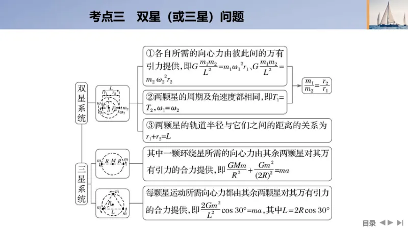 2025版高考物理二轮复习配套课件第一部分专题一力与运动第4讲万有引力与宇宙航行_4.2025物理总复习_2025年新高考资料_二轮复习_2025高考物理二轮复习配套课件
