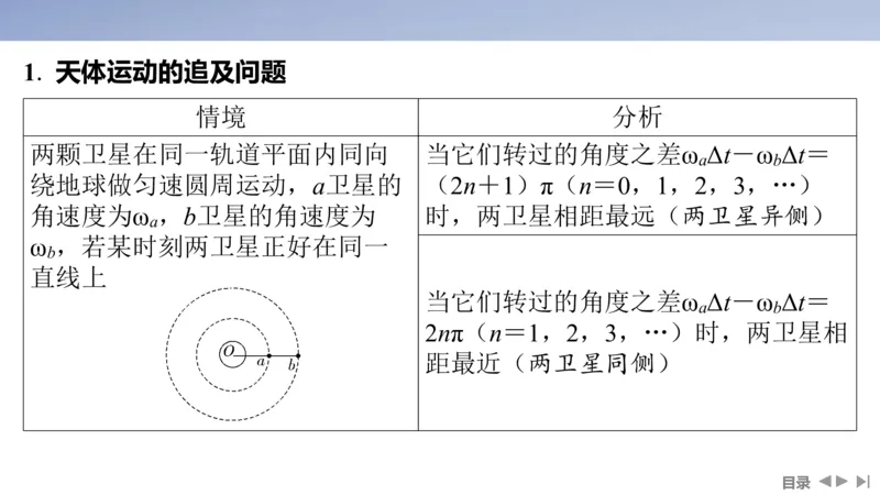 2025版高考物理二轮复习配套课件第一部分专题一力与运动第4讲万有引力与宇宙航行_4.2025物理总复习_2025年新高考资料_二轮复习_2025高考物理二轮复习配套课件