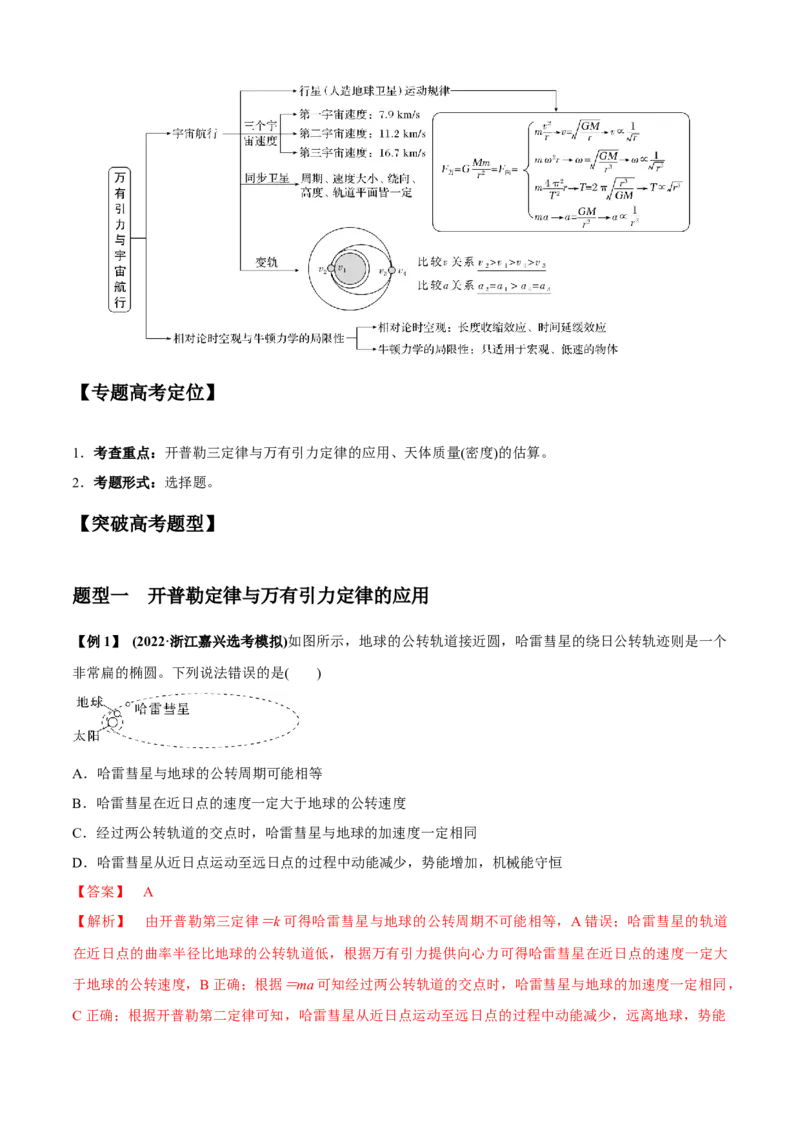 专题1.5天体物理（解析版）_4.2025物理总复习_2023年新高复习资料_二轮复习_2023届高考物理二、三轮复习总攻略290387341_专题1.5天体物理-2023届高考物理二、三轮复习总攻略