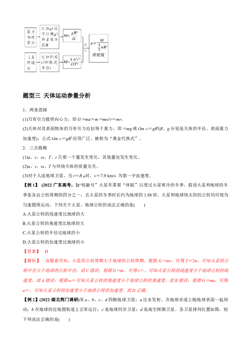 专题1.5天体物理（解析版）_4.2025物理总复习_2023年新高复习资料_二轮复习_2023届高考物理二、三轮复习总攻略290387341_专题1.5天体物理-2023届高考物理二、三轮复习总攻略