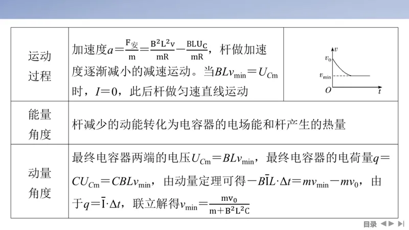 2025版高考物理二轮复习配套课件第一部分专题四电路和电磁感应第11讲电磁感应规律及其应用_4.2025物理总复习_2025年新高考资料_二轮复习_2025高考物理二轮复习配套课件