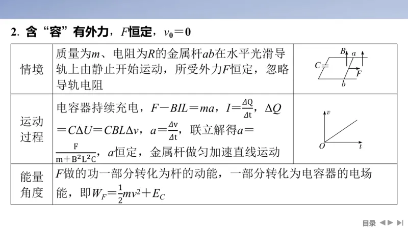 2025版高考物理二轮复习配套课件第一部分专题四电路和电磁感应第11讲电磁感应规律及其应用_4.2025物理总复习_2025年新高考资料_二轮复习_2025高考物理二轮复习配套课件