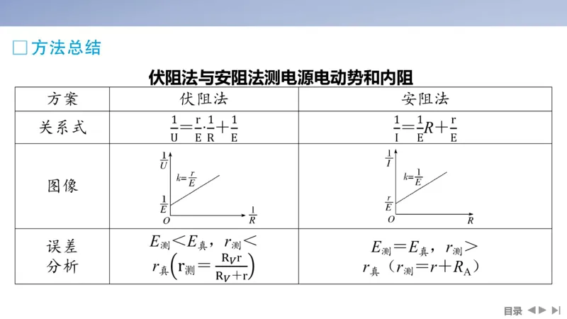 2025版高考物理二轮复习配套课件第一部分专题七物理实验第17讲电学实验_4.2025物理总复习_2025年新高考资料_二轮复习_2025高考物理二轮复习配套课件