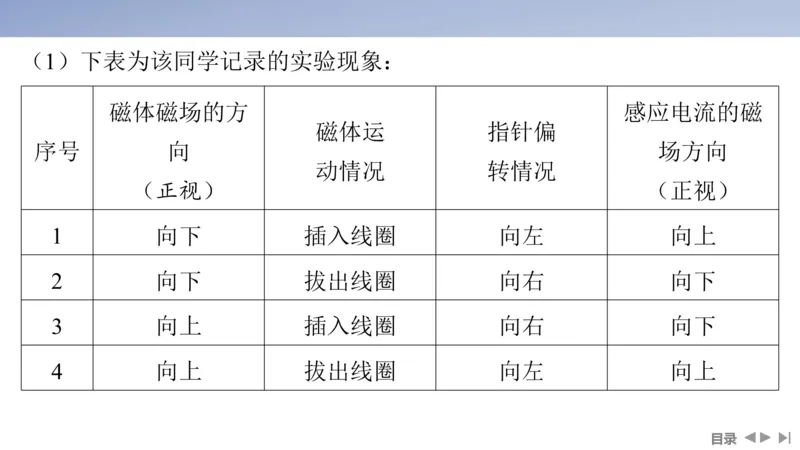 2025版高考物理二轮复习配套课件第一部分专题七物理实验第17讲电学实验_4.2025物理总复习_2025年新高考资料_二轮复习_2025高考物理二轮复习配套课件