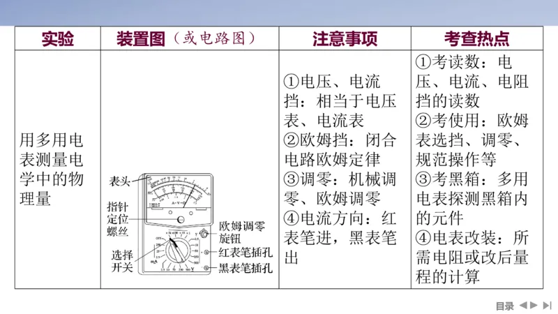 2025版高考物理二轮复习配套课件第一部分专题七物理实验第17讲电学实验_4.2025物理总复习_2025年新高考资料_二轮复习_2025高考物理二轮复习配套课件