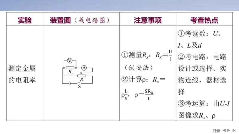 2025版高考物理二轮复习配套课件第一部分专题七物理实验第17讲电学实验_4.2025物理总复习_2025年新高考资料_二轮复习_2025高考物理二轮复习配套课件