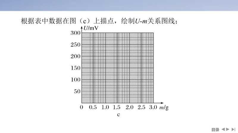 2025版高考物理二轮复习配套课件第一部分专题七物理实验第17讲电学实验_4.2025物理总复习_2025年新高考资料_二轮复习_2025高考物理二轮复习配套课件