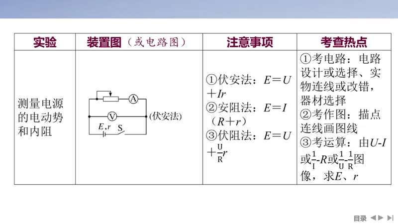 2025版高考物理二轮复习配套课件第一部分专题七物理实验第17讲电学实验_4.2025物理总复习_2025年新高考资料_二轮复习_2025高考物理二轮复习配套课件