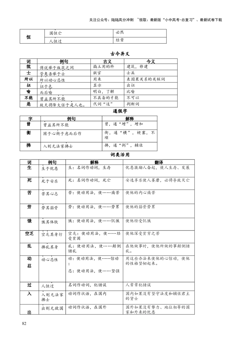 专题35八上文言文知识梳理（1份思维导图+每课梳理+文言现象梳理+文言文断句突破5招）（原卷版）_02中考总复习（2026版更新中）_01-语文-中考总复习_2025年中考资料