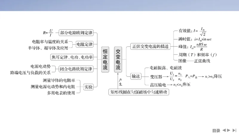 2025版高考物理二轮复习配套课件第一部分专题四电路和电磁感应第10讲直流电路和交流电路_4.2025物理总复习_2025年新高考资料_二轮复习_2025高考物理二轮复习配套课件