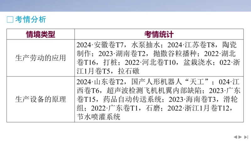 2025版高考物理二轮复习配套课件第二部分揭秘一高考命题的8大热点情境情境1生产实践类情境_4.2025物理总复习_2025年新高考资料_二轮复习_2025高考物理二轮复习配套课件